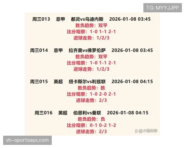 富勒姆英超下半程火力回升，关键赛程连续得分提升竞争位置