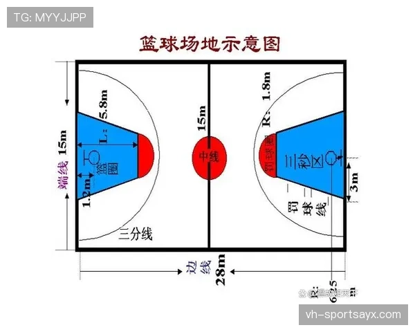 深入解读篮球“限制区规则”的核心要点与适用条件 深入解读篮球“限制区规则”的核心要点与适用条件